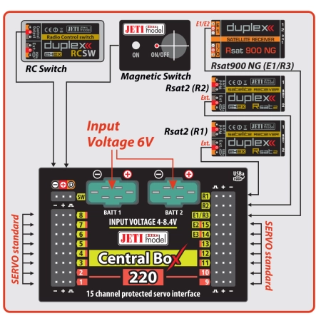 Central Box 210 - Jeti Model